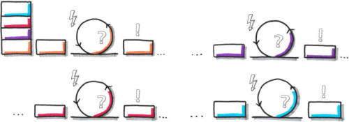 leitbild erstellen, unternehmensleitbild erstellen, iterativ inkrementell